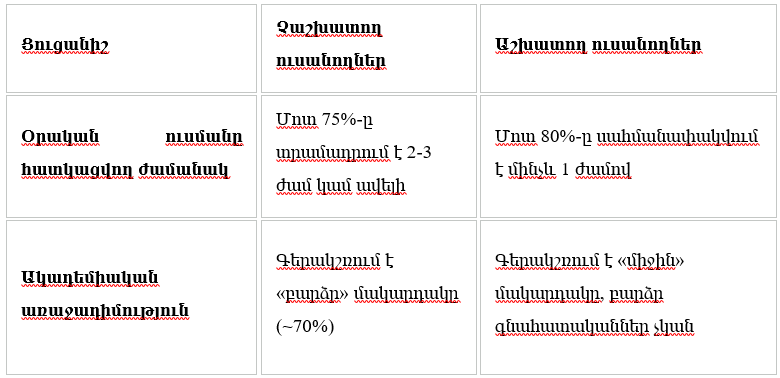 ցուցանիշ