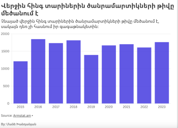 գրաֆիկ