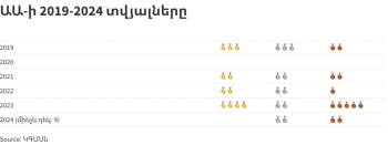գրաֆիկ