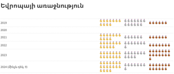 գրաֆիկ