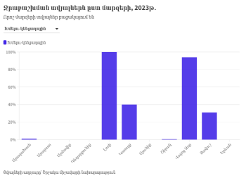 գրաֆիկ