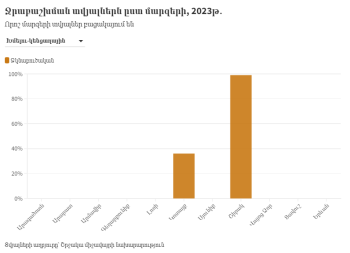 գրաֆիկ