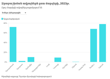գրաֆիկ