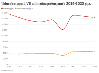 գրաֆիկ