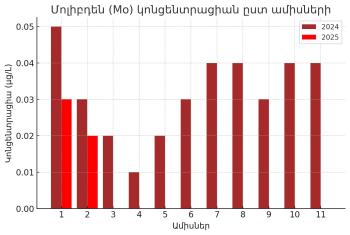 գրաֆիկ