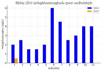 գրաֆիկ