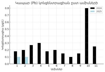 գրաֆիկ