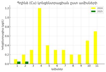 գրաֆիկ