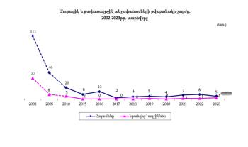 գրաֆիկ