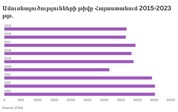 գրաֆիկ