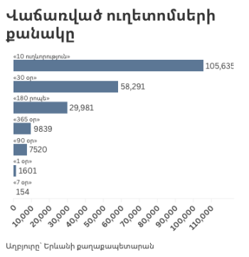 գրաֆիկ