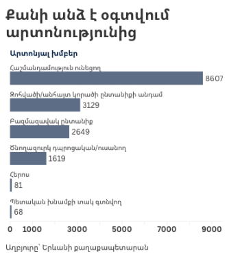 գրաֆիկ
