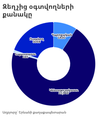 գրաֆիկ