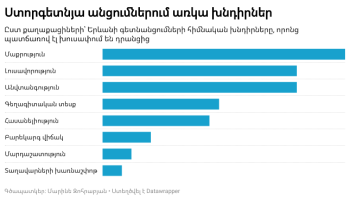 գետնանցում